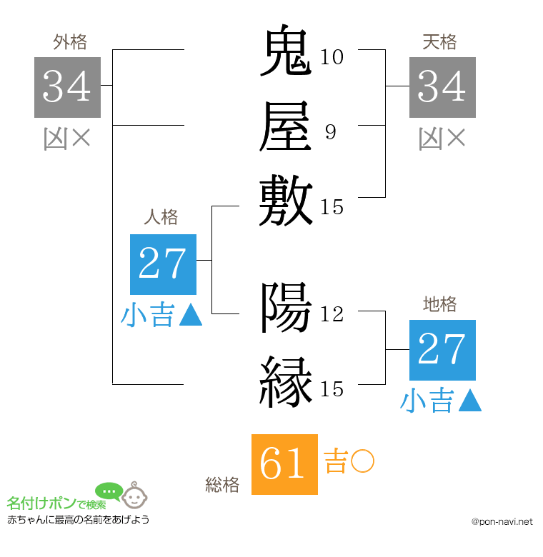鬼屋敷 陽縁さんの姓名判断結果