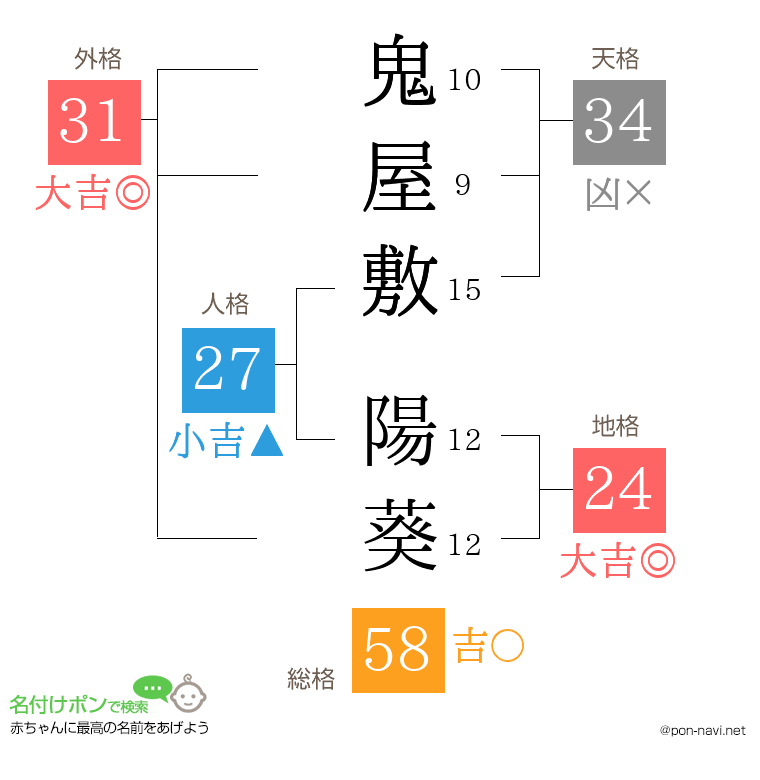 鬼屋敷 陽葵さんの姓名判断結果