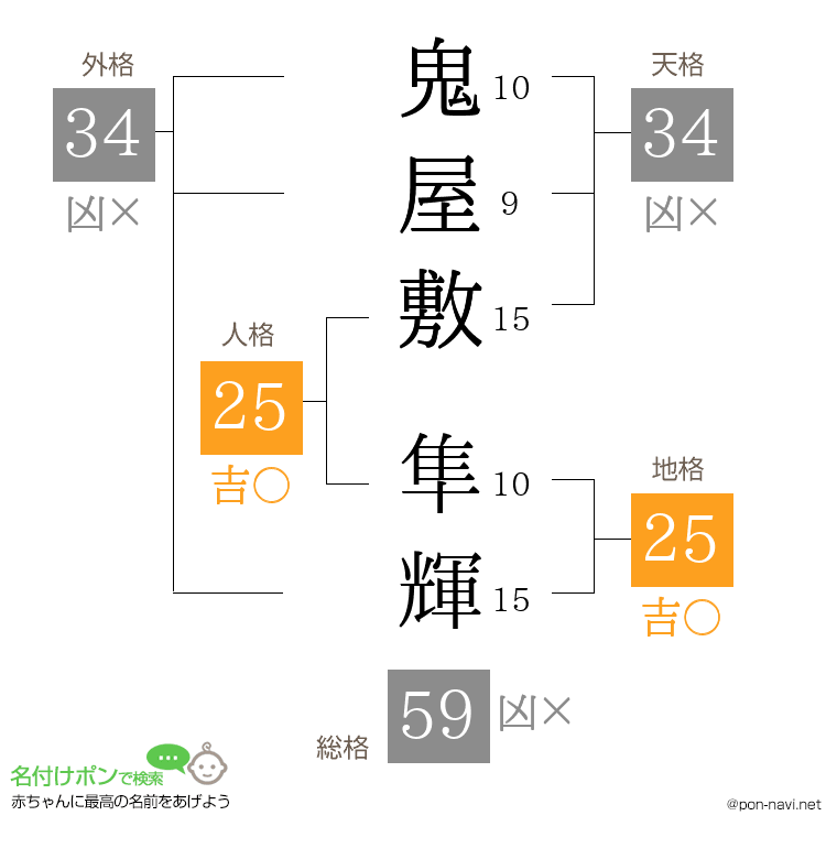 鬼屋敷 隼輝さんの姓名判断結果
