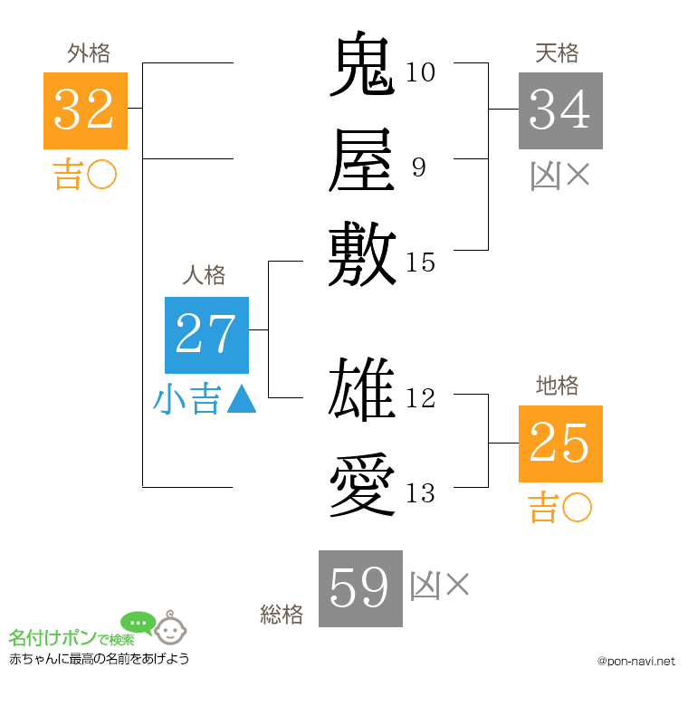 鬼屋敷 雄愛さんの姓名判断結果