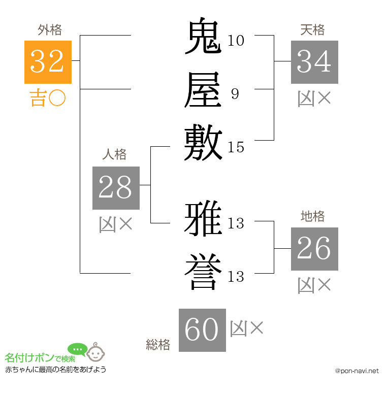 鬼屋敷 雅誉さんの姓名判断結果