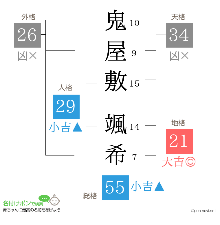 鬼屋敷 颯希さんの姓名判断結果