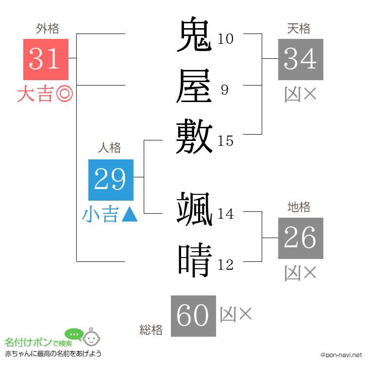 鬼屋敷 颯晴さんの姓名判断結果