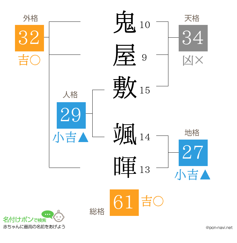 鬼屋敷 颯暉さんの姓名判断結果