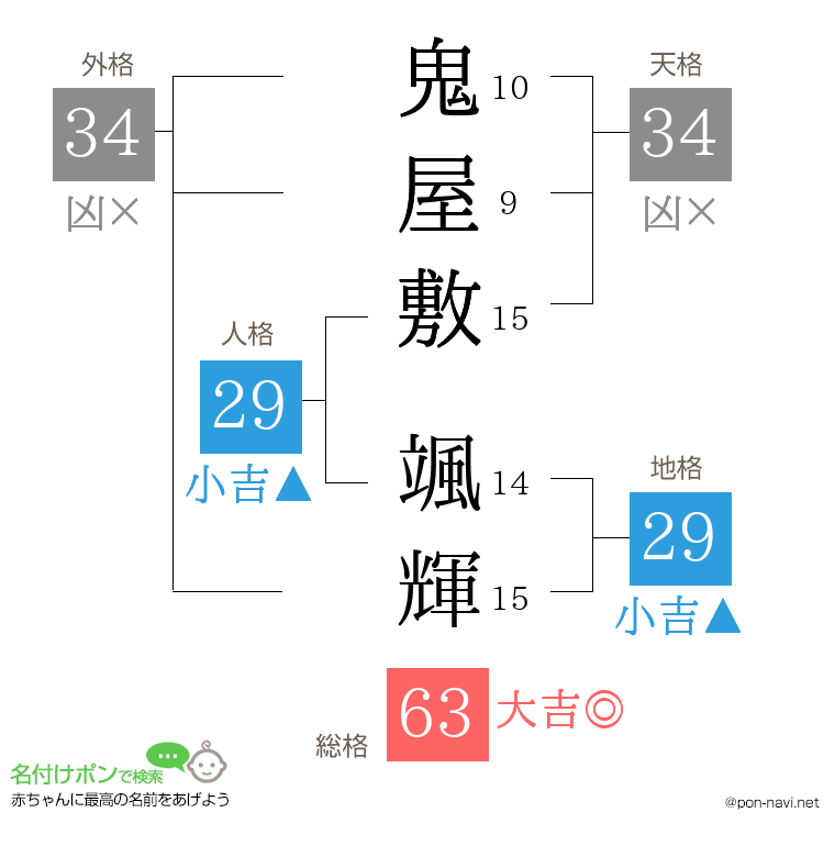 鬼屋敷 颯輝さんの姓名判断結果