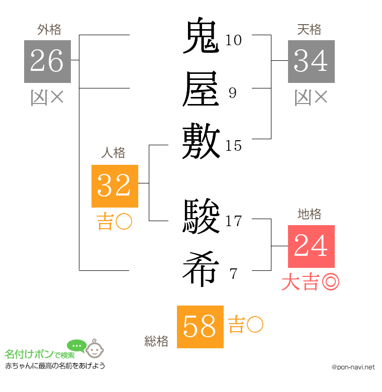 鬼屋敷 駿希さんの姓名判断結果
