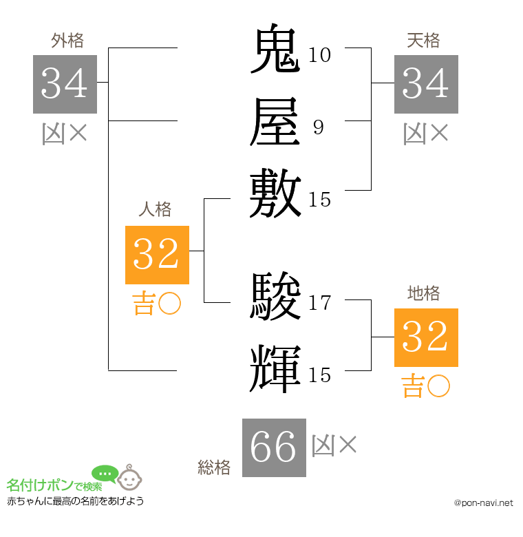 鬼屋敷 駿輝さんの姓名判断結果