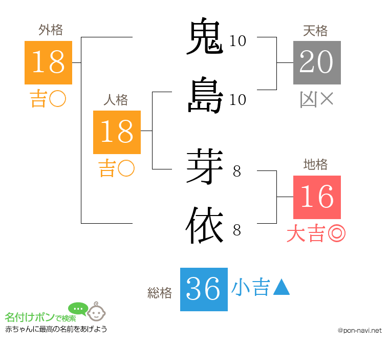 鬼島 芽依さんの姓名判断結果