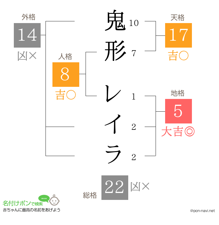 鬼形 レイラさんの姓名判断結果
