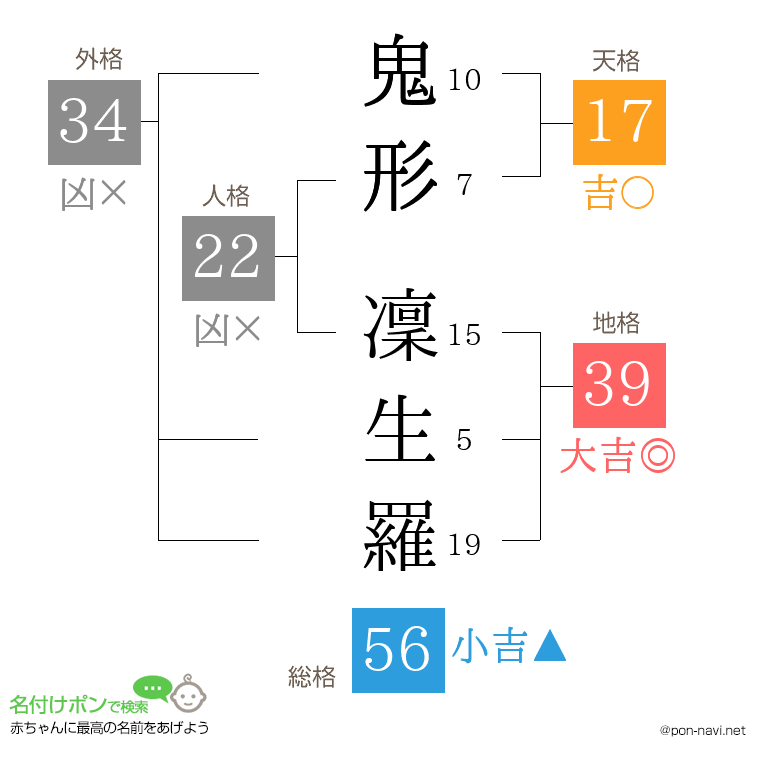 鬼形 凜生羅さんの姓名判断結果