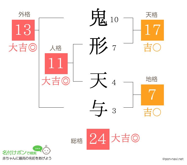 鬼形 天与さんの姓名判断結果