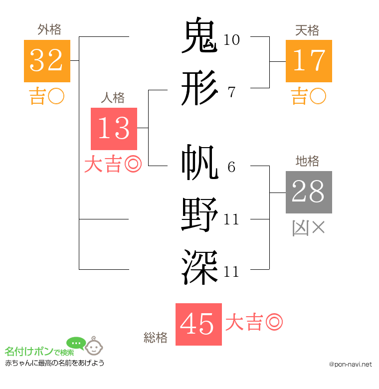 鬼形 帆野深さんの姓名判断結果