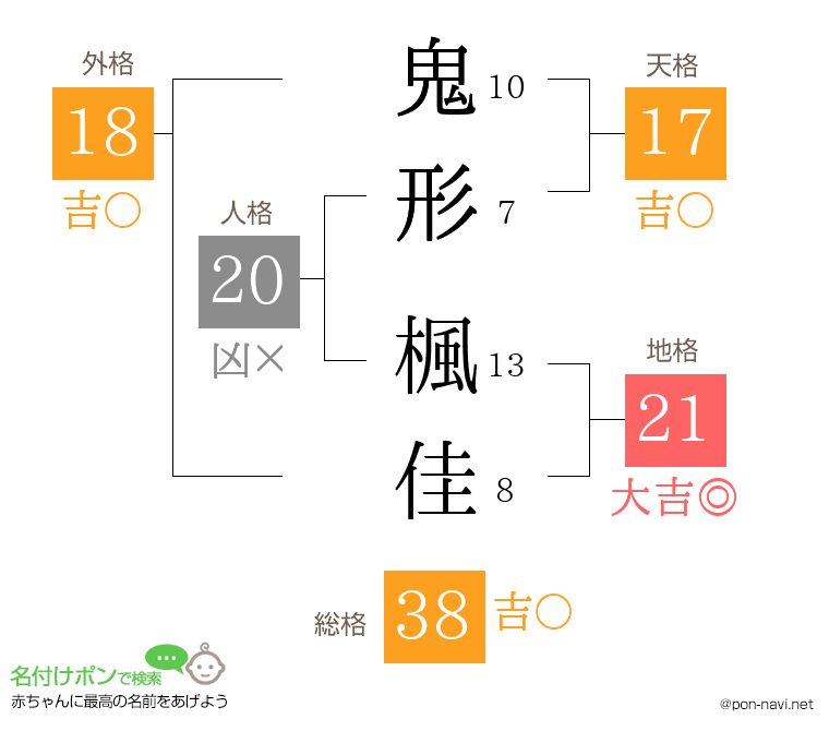 鬼形 楓佳さんの姓名判断結果