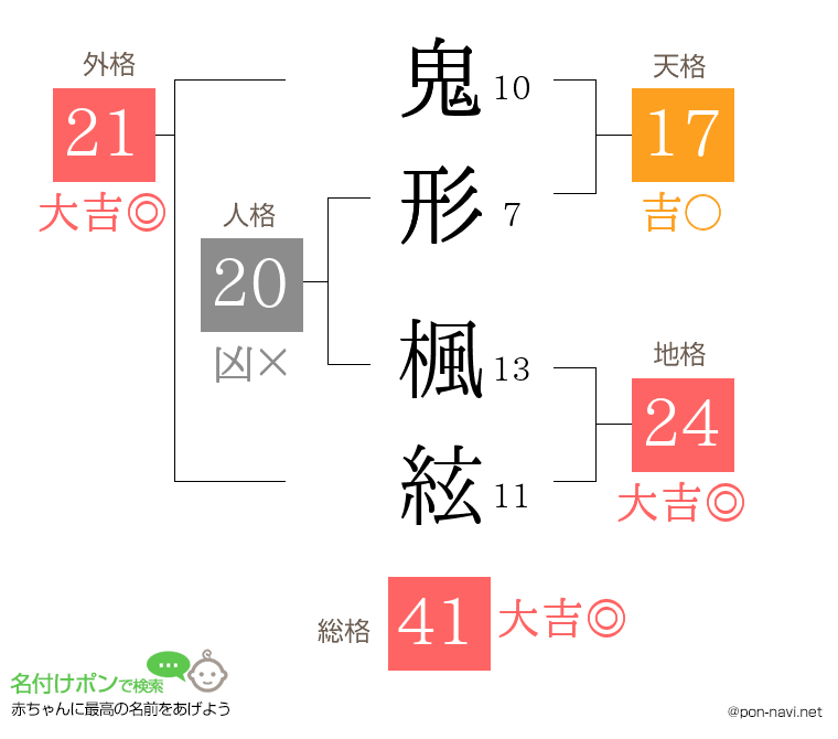 鬼形 楓絃さんの姓名判断結果