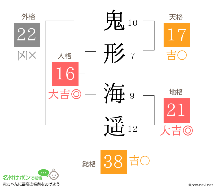 鬼形 海遥さんの姓名判断結果