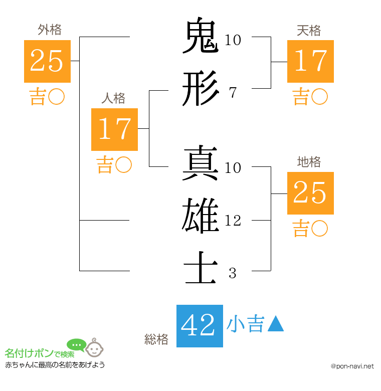 鬼形 真雄士さんの姓名判断結果
