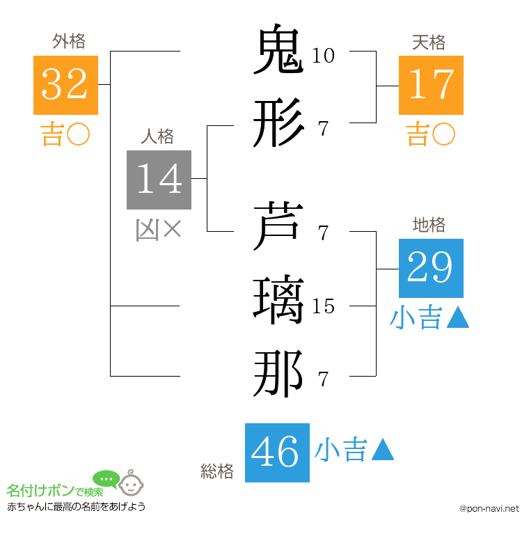 鬼形 芦璃那さんの姓名判断結果