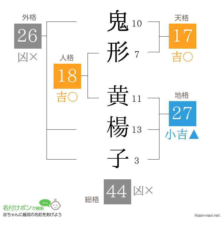 鬼形 黄楊子さんの姓名判断結果