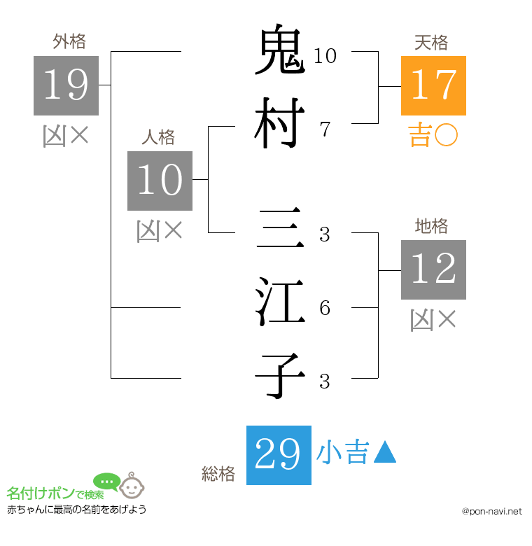 鬼村 三江子さんの姓名判断結果