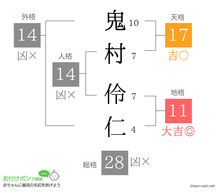 鬼村 伶仁さんの姓名判断結果