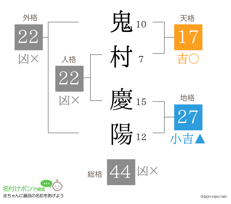 鬼村 慶陽さんの姓名判断結果