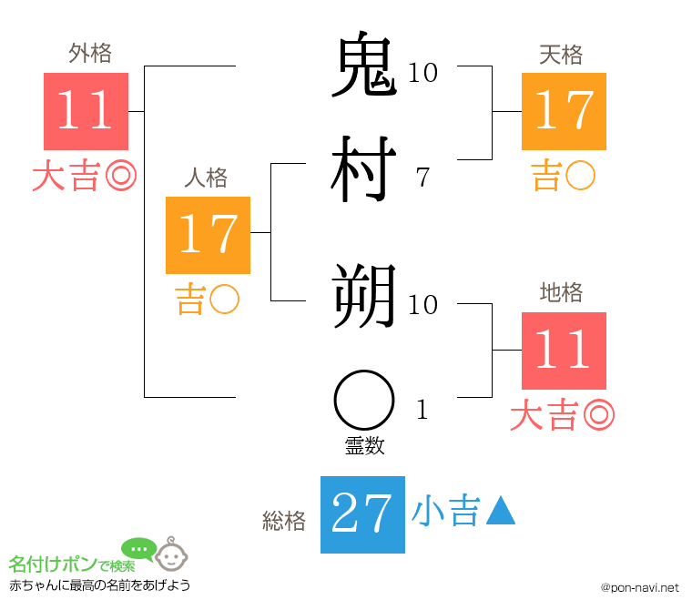 鬼村 朔さんの姓名判断結果