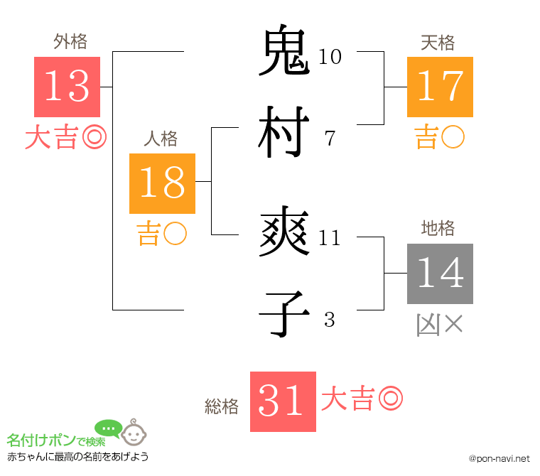 鬼村 爽子さんの姓名判断結果