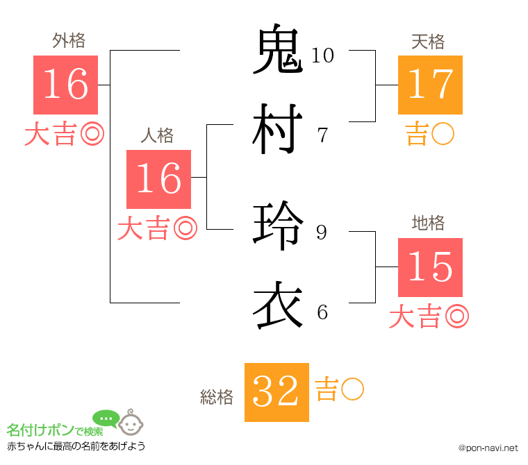 鬼村 玲衣さんの姓名判断結果