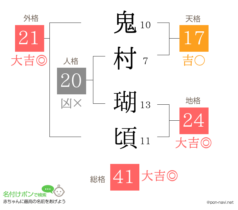 鬼村 瑚頃さんの姓名判断結果