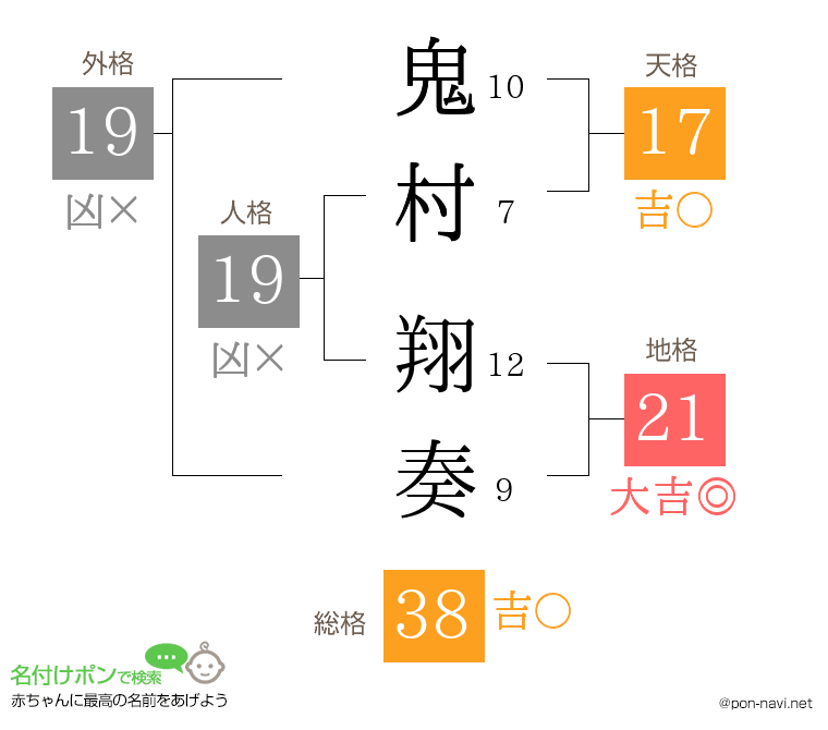 鬼村 翔奏さんの姓名判断結果