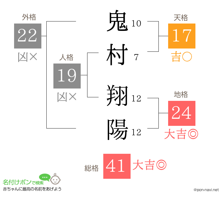 鬼村 翔陽さんの姓名判断結果
