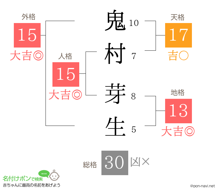 鬼村 芽生さんの姓名判断結果