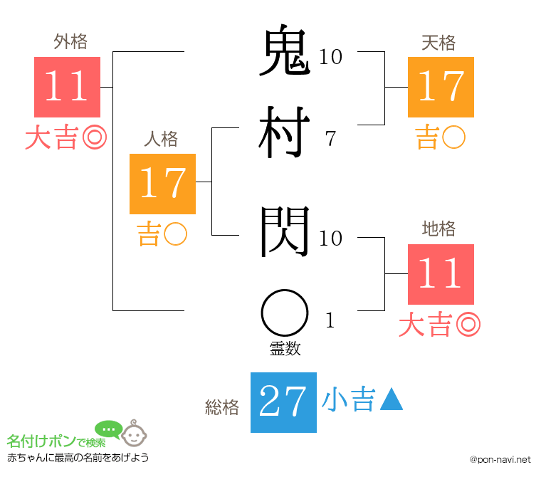 鬼村 閃さんの姓名判断結果