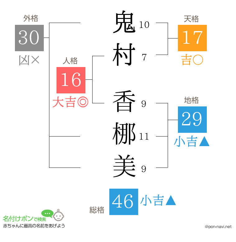 鬼村 香梛美さんの姓名判断結果