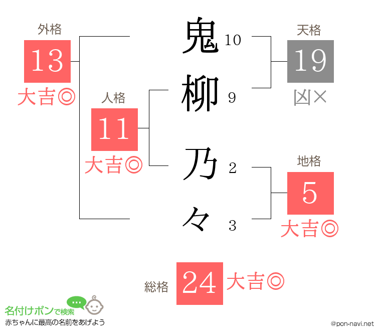 鬼柳 乃々さんの姓名判断結果