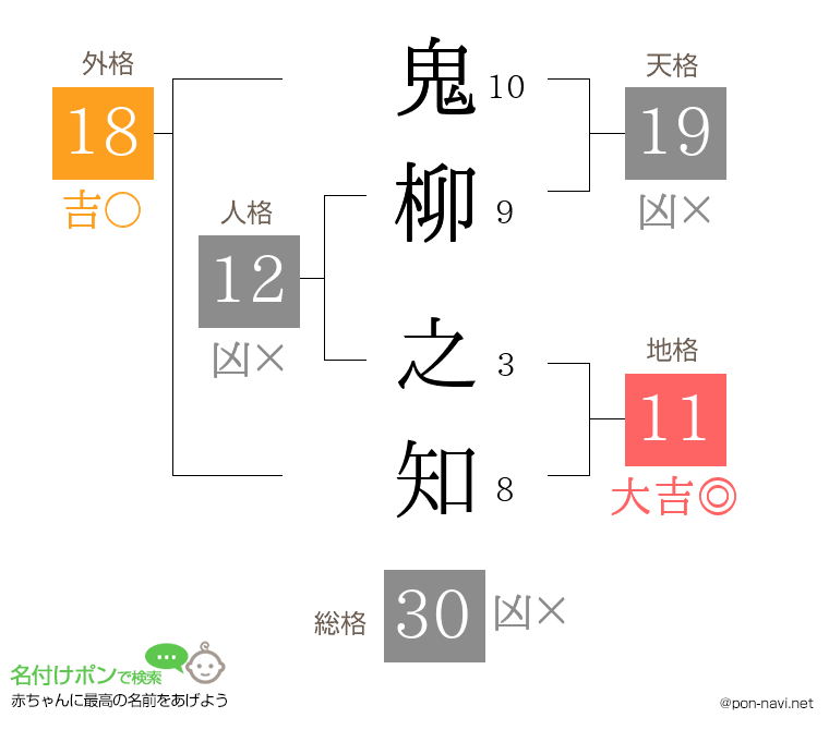 鬼柳 之知さんの姓名判断結果