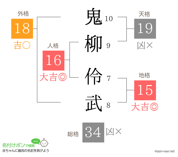 鬼柳 伶武さんの姓名判断結果