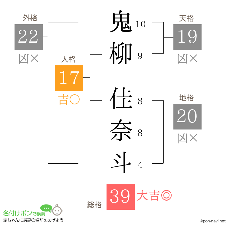 鬼柳 佳奈斗さんの姓名判断結果