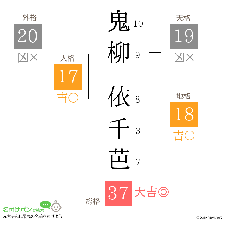 鬼柳 依千芭さんの姓名判断結果