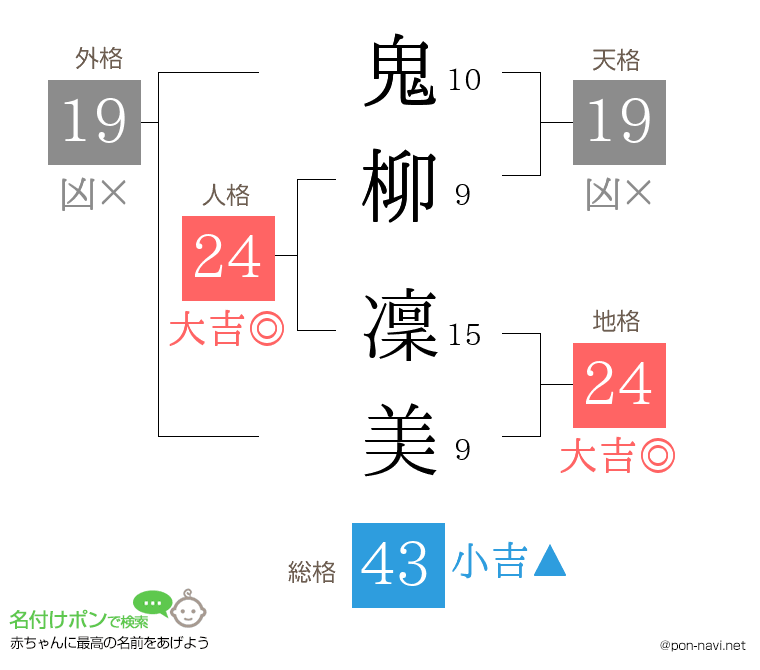 鬼柳 凜美さんの姓名判断結果