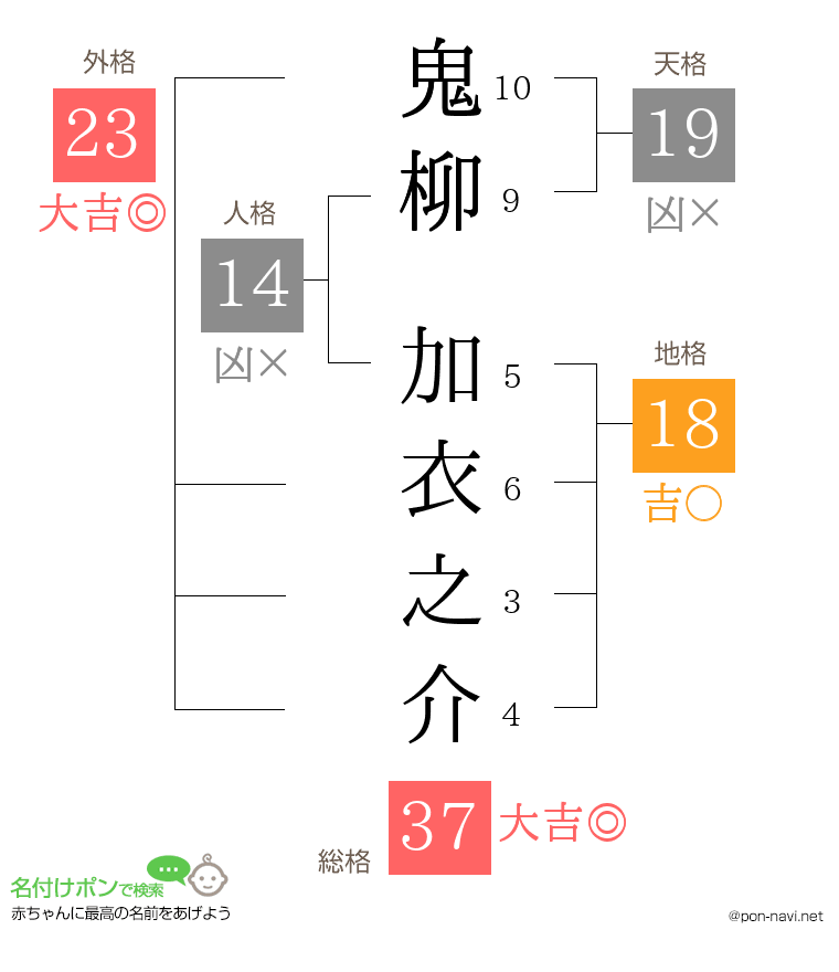 鬼柳 加衣之介さんの姓名判断結果