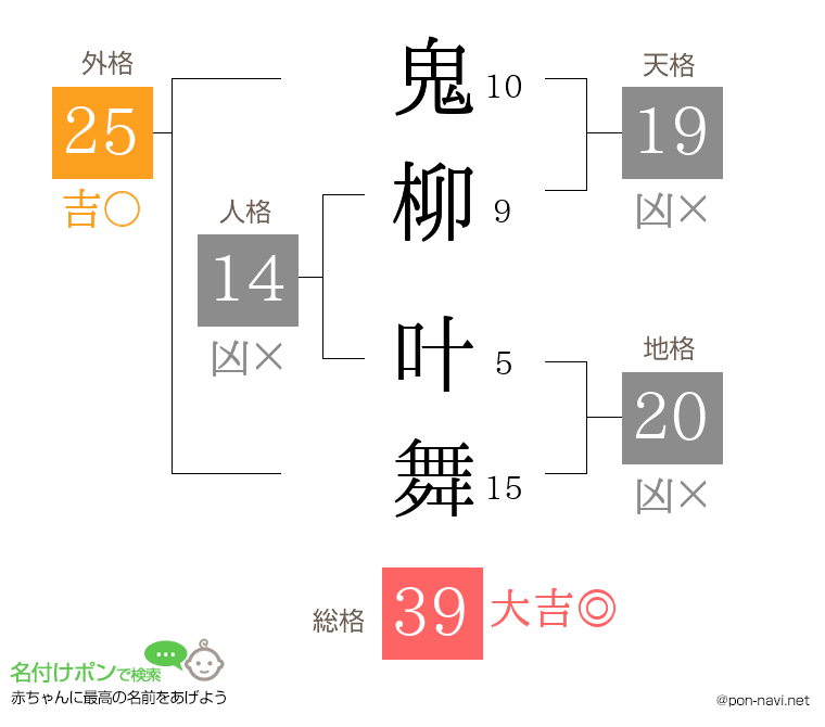 鬼柳 叶舞さんの姓名判断結果