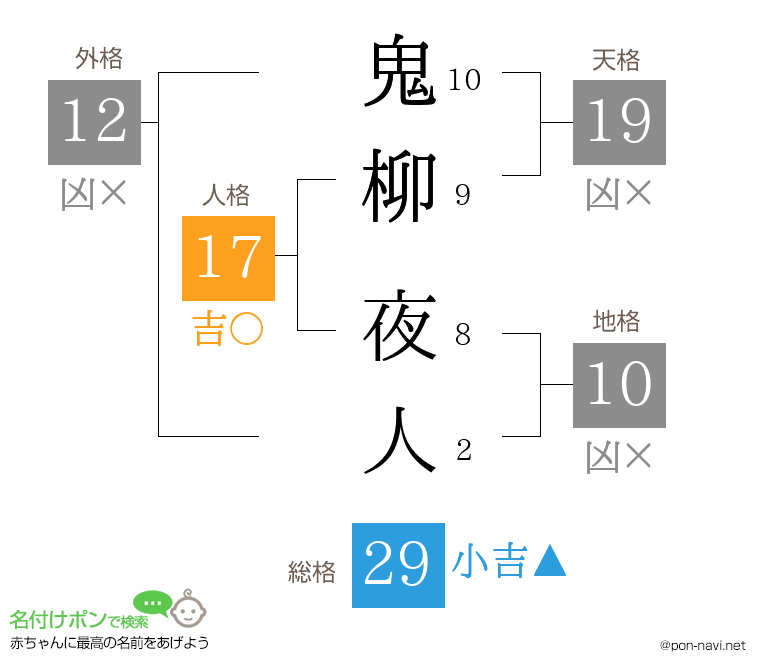 鬼柳 夜人さんの姓名判断結果