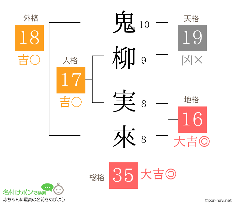 鬼柳 実來さんの姓名判断結果