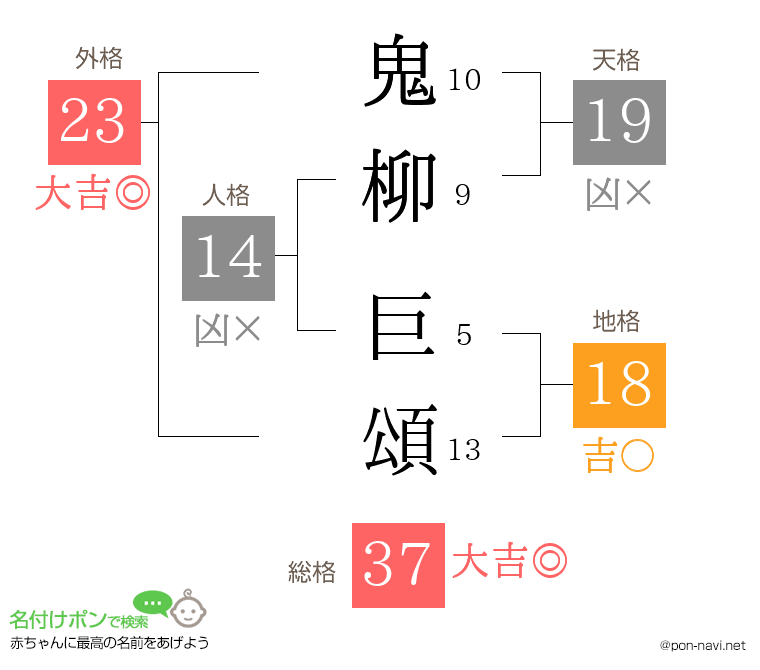 鬼柳 巨頌さんの姓名判断結果
