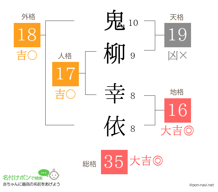 鬼柳 幸依さんの姓名判断結果