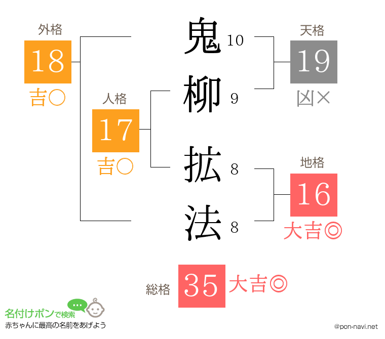 鬼柳 拡法さんの姓名判断結果