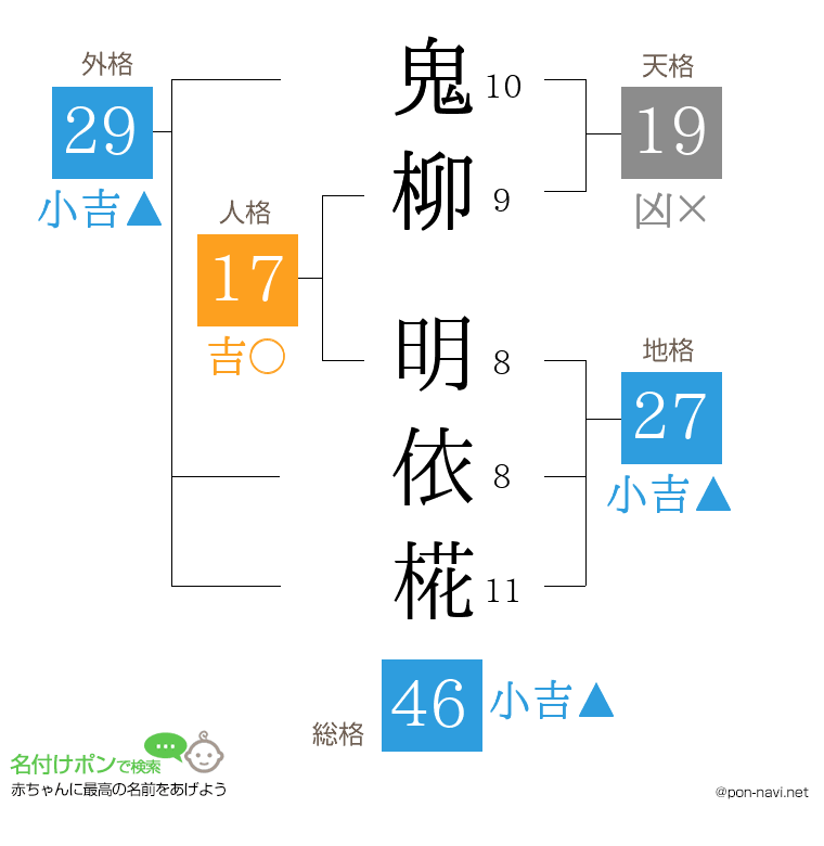 鬼柳 明依椛さんの姓名判断結果