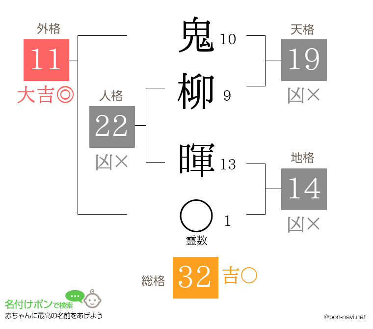 鬼柳 暉さんの姓名判断結果