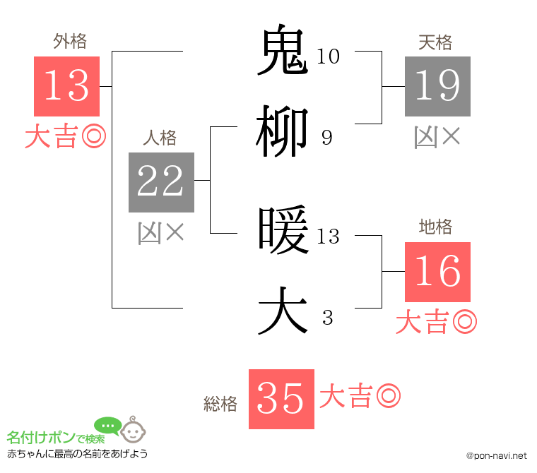 鬼柳 暖大さんの姓名判断結果